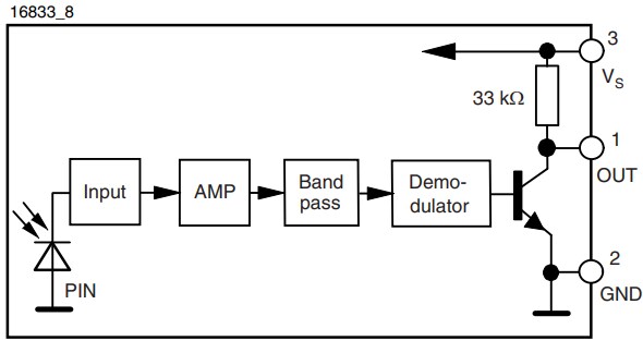 Vishay TSSP40x IR Sensor Modules